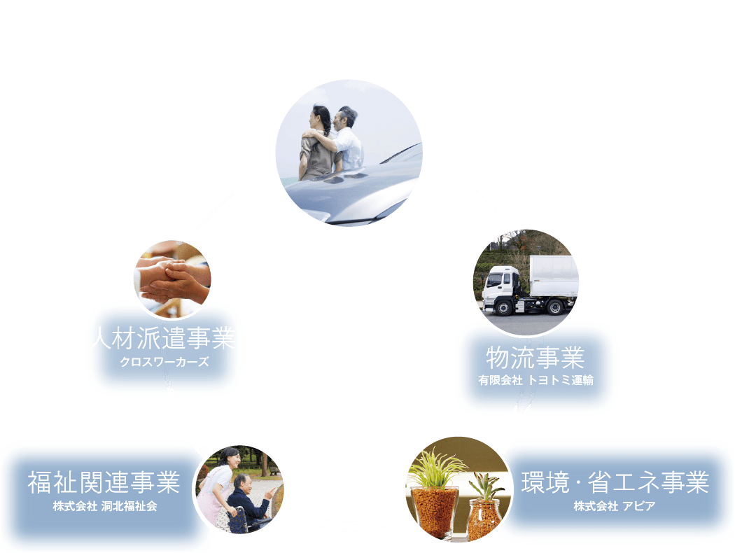 CENTRAL Group